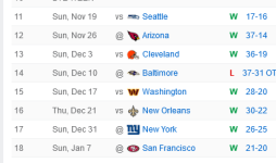 Screenshot 2024-01-08 at 10-49-19 Los Angeles Rams 2023 Postseason NFL Schedule - ESPN.png
