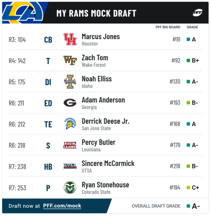 PFF Mock Draft Rams ON DEMAND