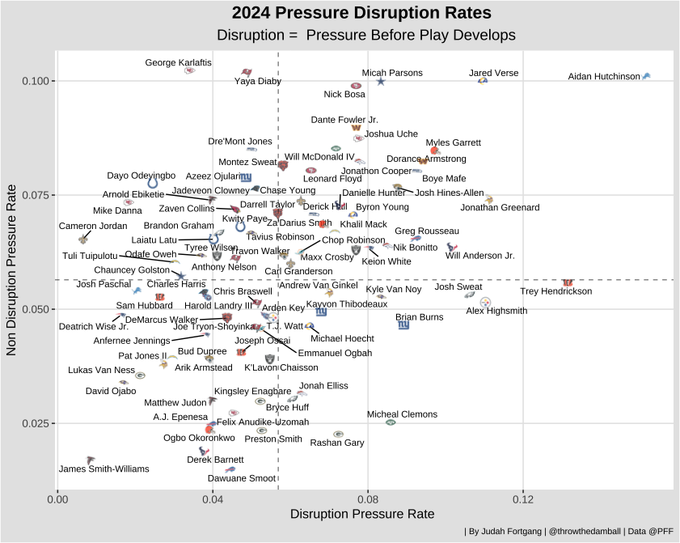 2024 Pressure Disruption Rate.png