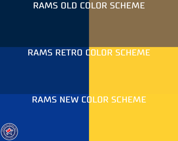 A Look At The Los Angeles Rams' Logo History – SportsLogos.Net News