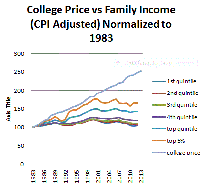 average price of college utition.gif