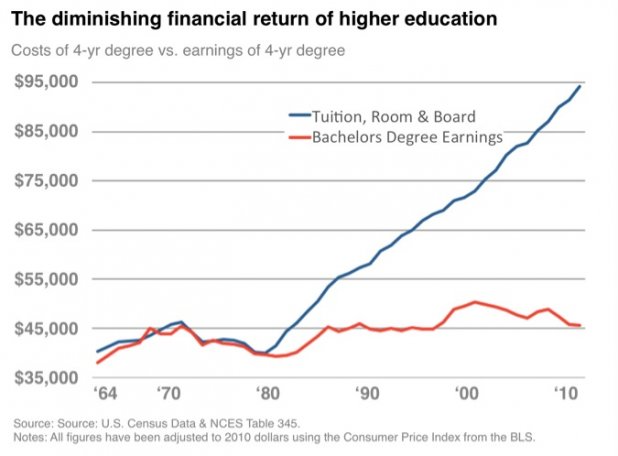 degree vs earnings.jpg