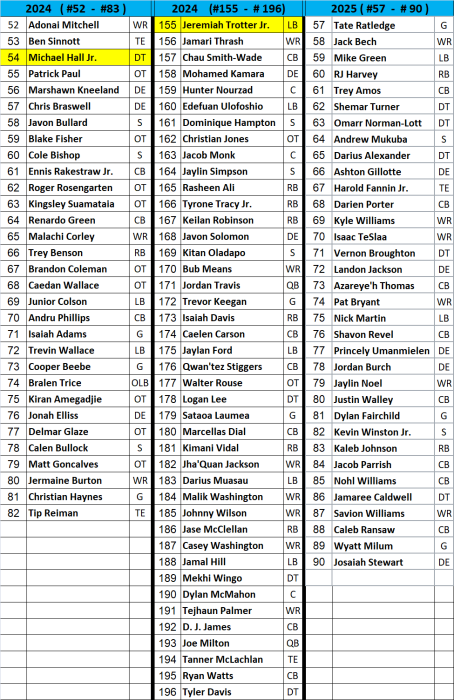 Fiske trade 2024 and 2025.png