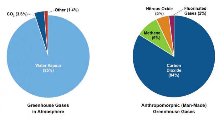 greenhouse-gas-chart_med.jpg