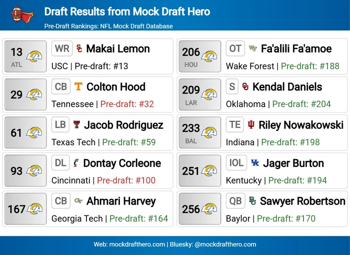 mock-draft-hero-results-2026-02-22-41948.webp