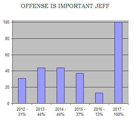offenseisessentialforscoringpoints.PNG