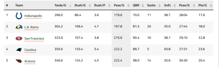 pass yds per g.PNG