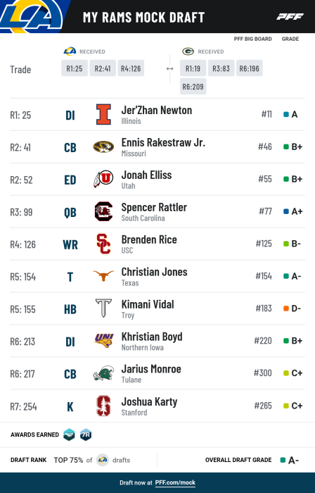 pff_mock_results-11.png
