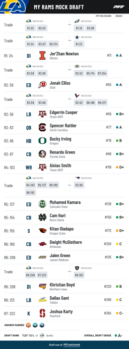 pff_mock_results-12.png