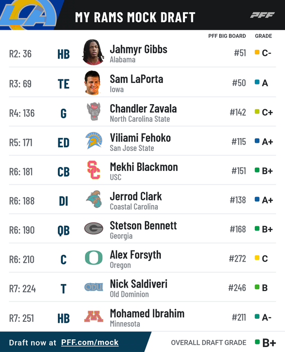 pff_mock_results-2.png