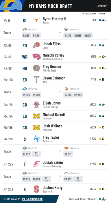 pff_mock_results-8.png
