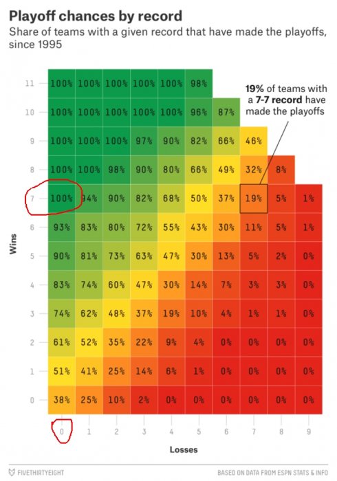 Playoff Chances.jpg