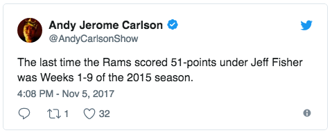 rams.points.png