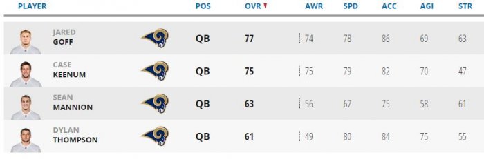 Rams QB Ratings.JPG