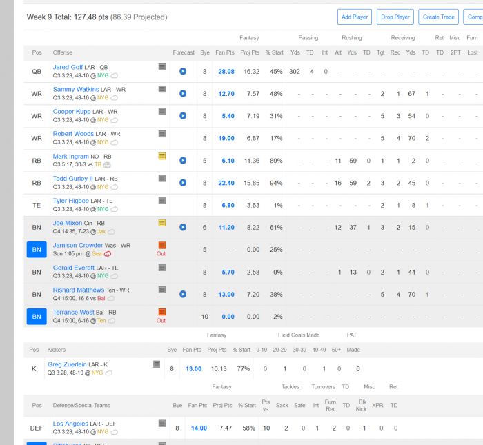 Screenshot-2017-11-5 Yahoo Public 1314629 - TheRams TheRams Fantasy Football Yahoo Sports.png
