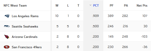 Screenshot_2018-11-20 NFL Standings.png