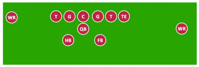 Sport-Football-Pro-Set-Formation-(Offense)-Sample.png