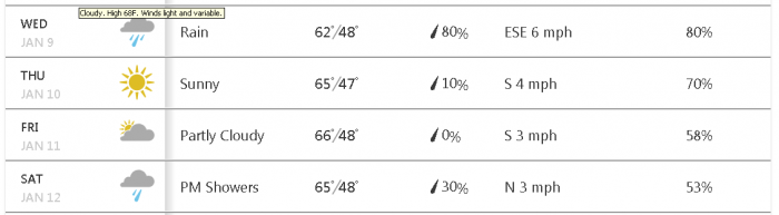 Weather LA.PNG