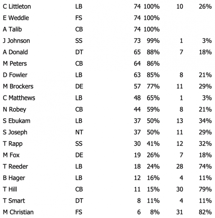 week-4-snap-counts-defense.png