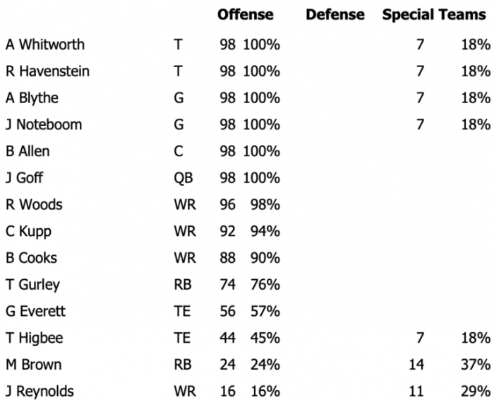 week-4-snap-counts-offense.png