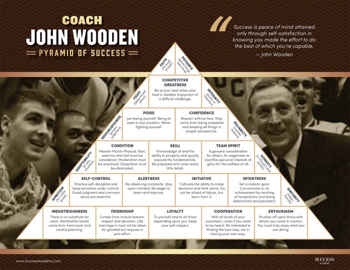Wooden-Pyramid-of-Success.jpg