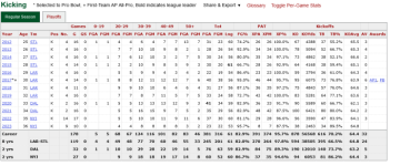 Screenshot 2023-12-03 at 19-13-52 Greg Zuerlein Stats Height Weight Position Draft College Pro...png