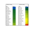 ROD vs. PFF Defense Grade Ratings_page-0001.webp