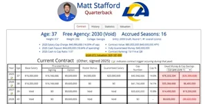 Screenshot 2026-01-09 at 23-48-48 Matthew Stafford contract Details of revised Rams deal emerge.webp
